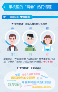 QQ浏览器大数据：女神翻译+明星委员 两会八卦不能停