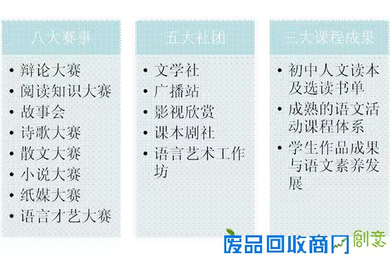 【一线传真】核心素养有没有，语文基地来架构——“生态语文课程基地”绘制“美丽学生”蓝图