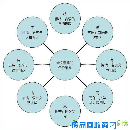 【一线传真】核心素养有没有，语文基地来架构——“生态语文课程基地”绘制“美丽学生”蓝图