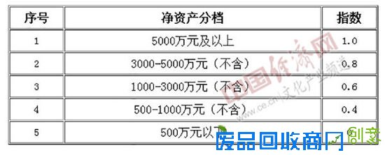 北京发布文化创意产业发展专项资金项目补助实施细则