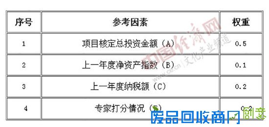 北京发布文化创意产业发展专项资金项目补助实施细则