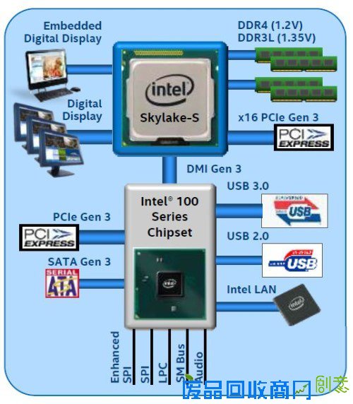平淡中酝酿升级 DIY市场已蓄势就绪