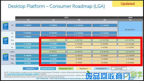 2015年电脑CPU市场有哪7大热点？Intel仍一家独大