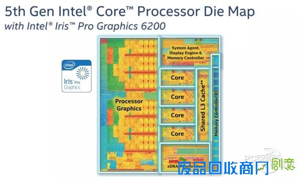 2015年电脑CPU市场有哪7大热点？Intel仍一家独大