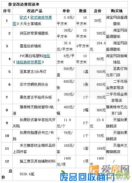 全能大改造装修篇 晒9平米卧室改造清单