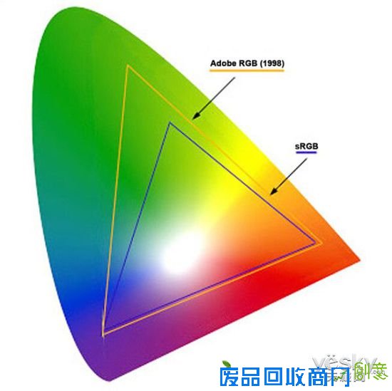 游戏不是唯一 当显示器遇摄影/设计师将如何?