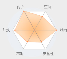 马自达8汽车限时优惠高达3.6万 欢迎垂询