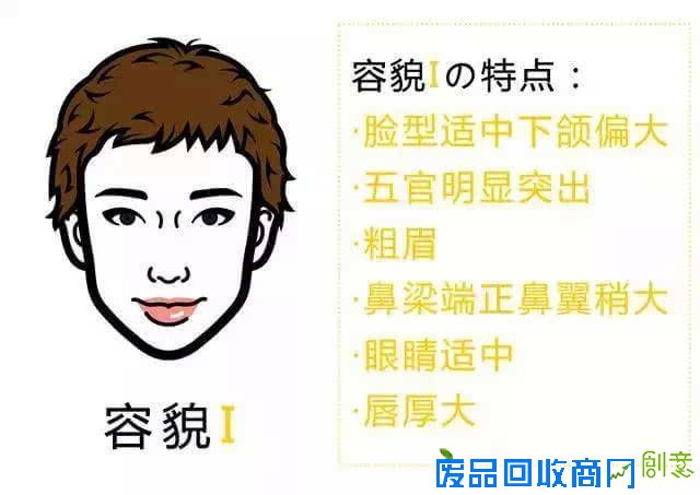 容貌趣味测试,帮你找准穿衣风格!