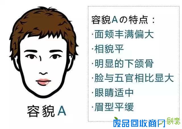 容貌趣味测试,帮你找准穿衣风格!