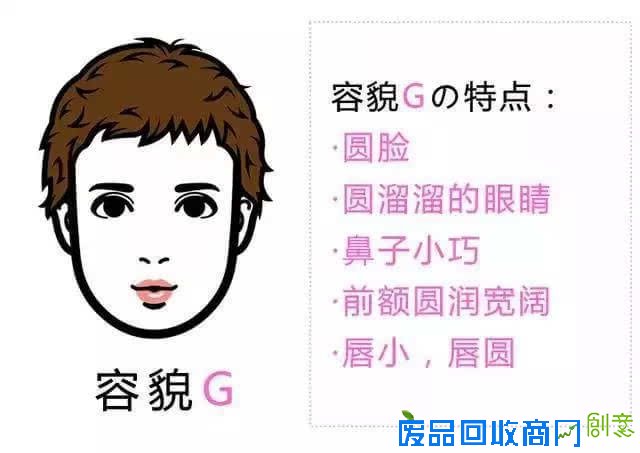 容貌趣味测试,帮你找准穿衣风格!