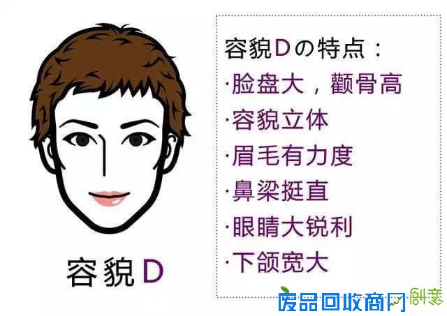 容貌趣味测试,帮你找准穿衣风格!