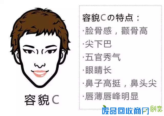 容貌趣味测试,帮你找准穿衣风格!
