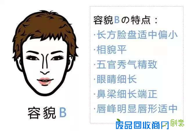 容貌趣味测试,帮你找准穿衣风格!