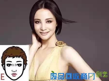 容貌趣味测试,帮你找准穿衣风格!