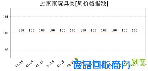 第468期周价格指数看点