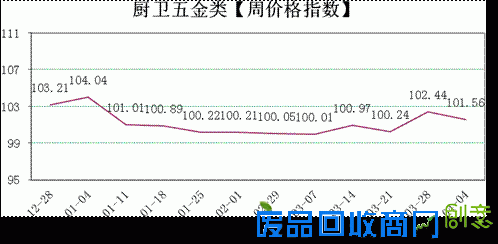 第468期周价格指数看点