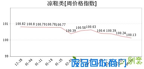 第468期周价格指数看点