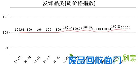 第468期周价格指数看点
