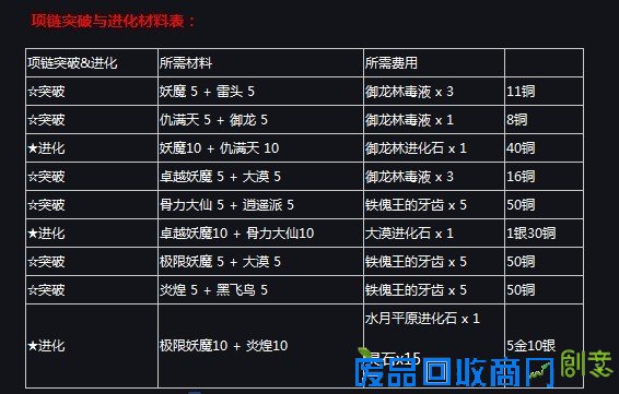 首饰成长详解