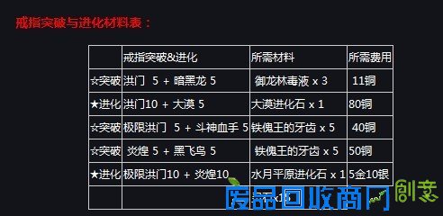 首饰成长详解