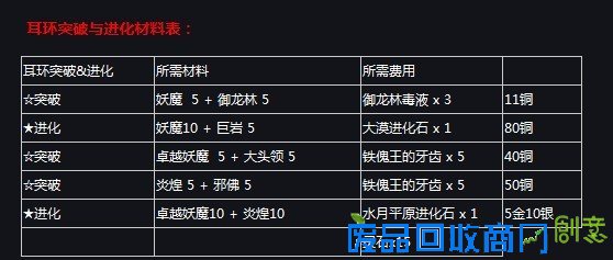 首饰成长详解