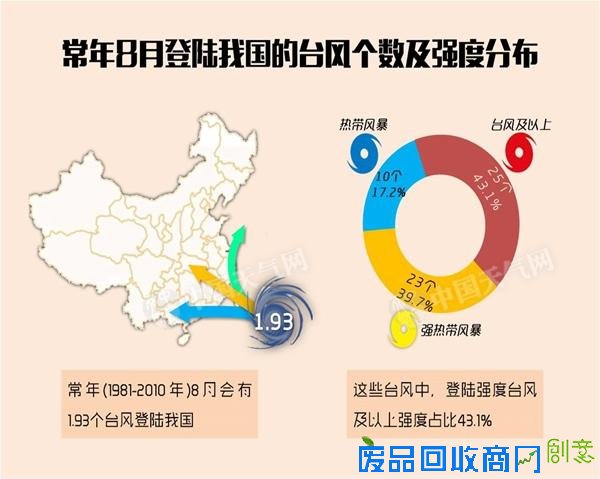 4号台风妮妲来袭 4号台风妮妲来袭