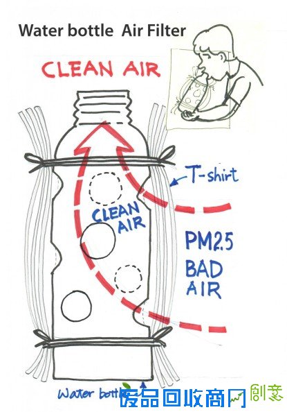【扩散】紧急DIY防霾呼吸器？totobobo设计师帮你忙