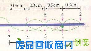 手工布艺技法大全4