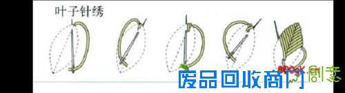 苏绣针法大全(图解)