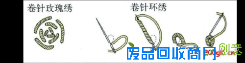 苏绣针法大全(图解)