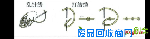 苏绣针法大全(图解)