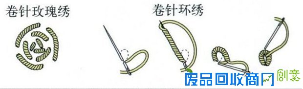卷针玫瑰绣和卷针环绣的针法图解