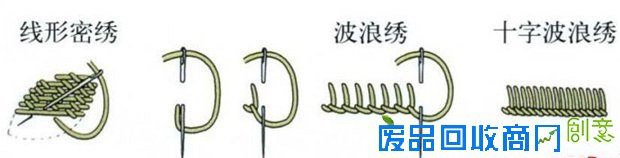 线形密绣、波浪绣和十字波浪绣的绣法图解