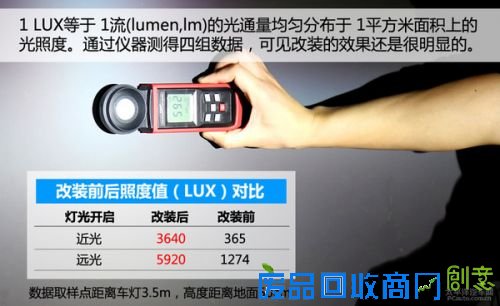 锋范改装氙气大灯 告别本田的蜡烛灯