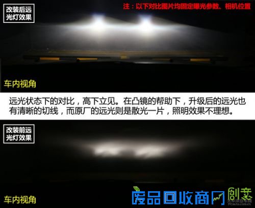 锋范改装氙气大灯 告别本田的蜡烛灯