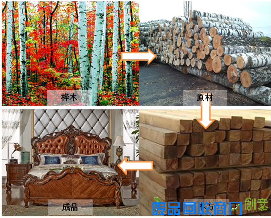 古典风大气派 美乐乐美式雕花真皮床赏析