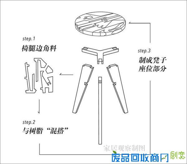 用边角料和树脂DIY超酷凳子