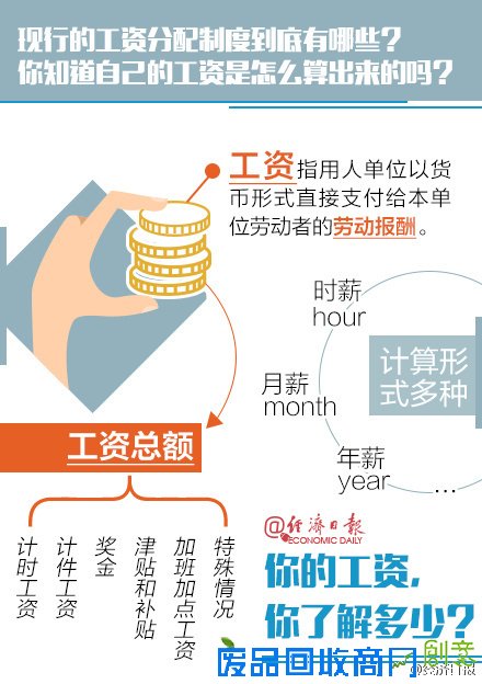 最低工资标准 加班工资怎么算 等级工资制 工资结构 岗位技能工资