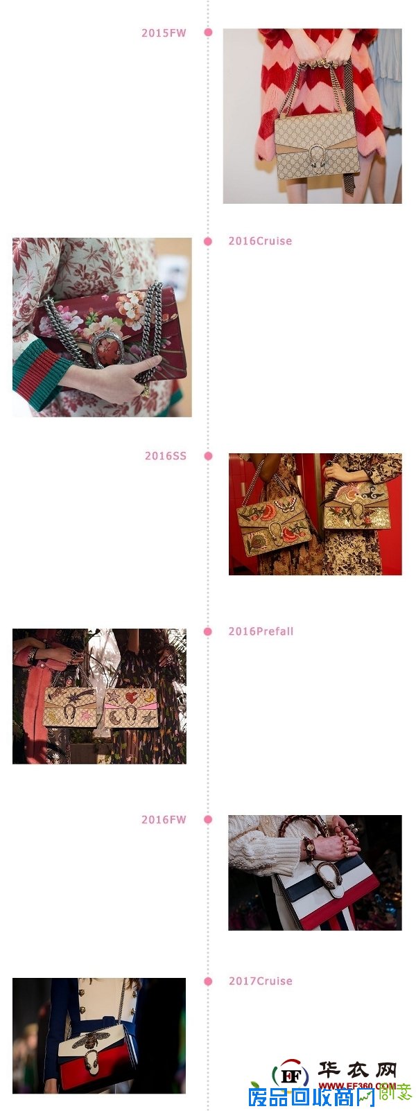 GUCCI趣味 DIY你的专属酒神包