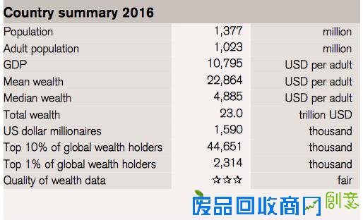 中国成年人平均财富曝光！网友：后腿已拖断