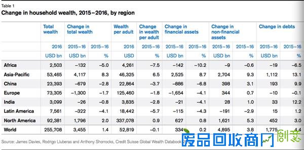 中国成年人平均财富曝光！网友：后腿已拖断
