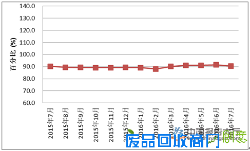 2016年我国红木工艺品市场景气指数分析