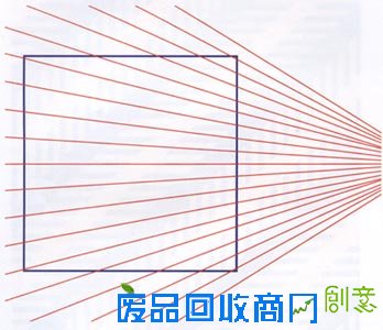 ◀经典▶视觉错觉经典图片 – 【人人分享