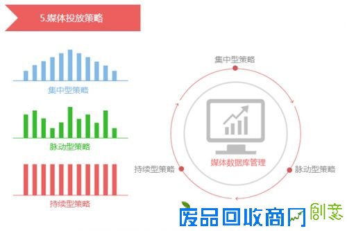 提升渠道ROI，在智能大数据基础上实现精准广告营销
