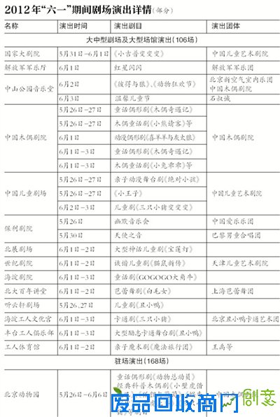 北京:六一节放千场经典影片 儿童买票只需1元
