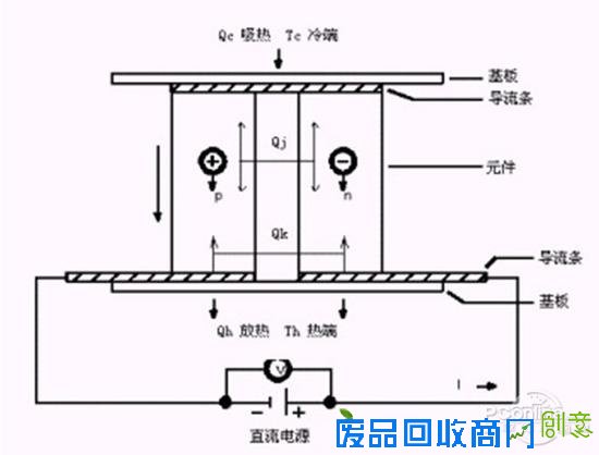 朋友圈点赞过百的DIY冰箱 保证你看一遍就会做！