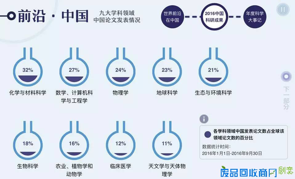 过去一年,我国这些科学成就轰动世界!看看有多牛