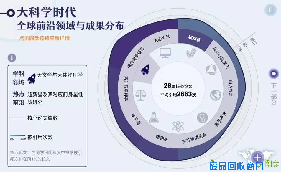 过去一年,我国这些科学成就轰动世界!看看有多牛