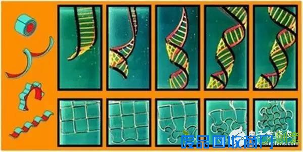 荷兰研发团队利用折纸原理研发出自动折叠3D打印材料