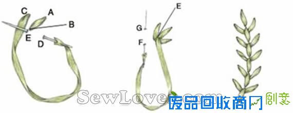 丝带绣常用针法